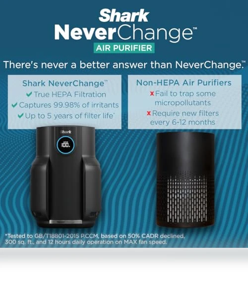 Air Purifier for Home Large Room — Activated Carbon Air Purifiers, Shark