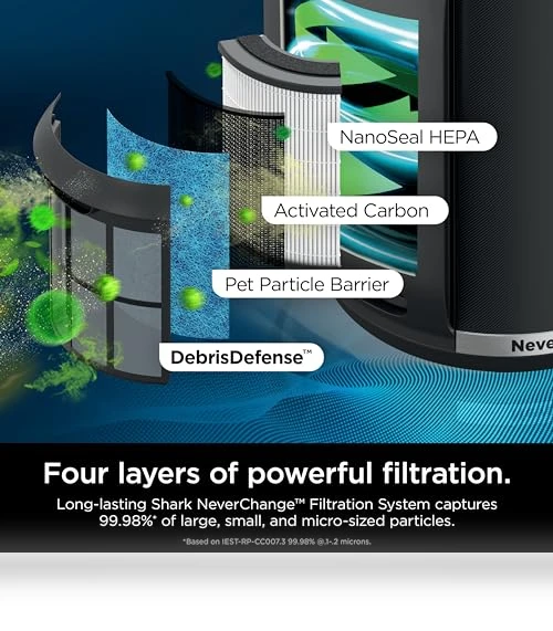 Air Purifier for Home Large Room — Activated Carbon Air Purifiers, Shark