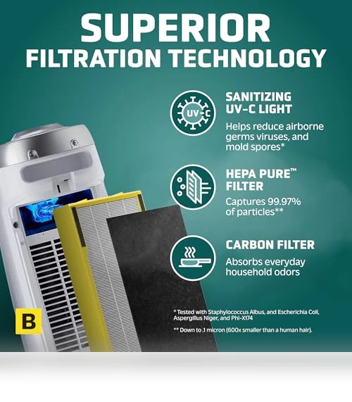 Air Purifier with HEPA Pure Filter — Activated Carbon Air Purifiers, GermGuardian