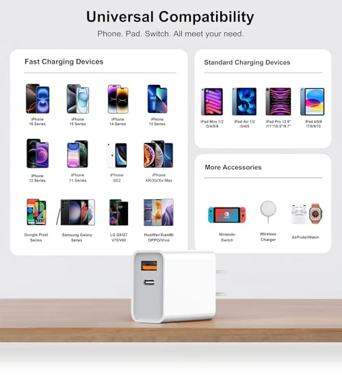 Dual Port USB C Wall Charger — Chargers, CSODINCE