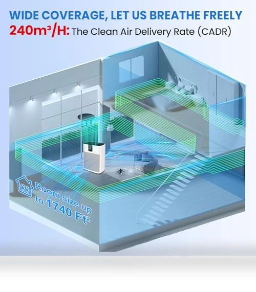 HEPA Air Purifier for Large Rooms — HEPA Air Purifiers