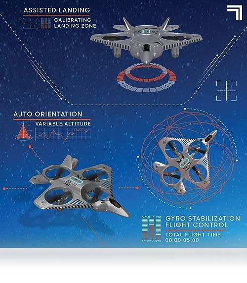 High-Performance Remote Control Drone — Drones, Sharper Image