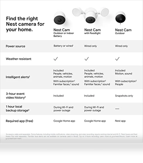 Nest Cam Outdoor or Indoor, Battery — Smart Home Security, Google