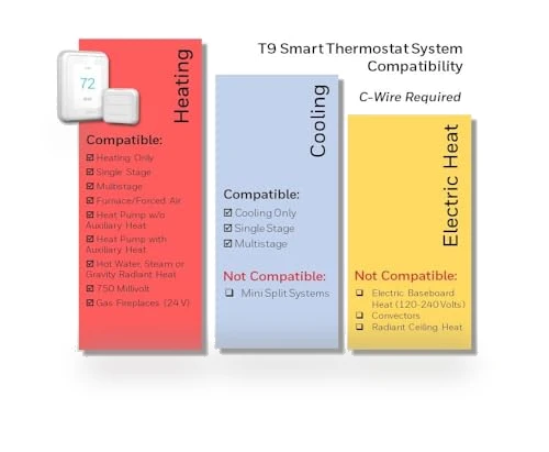 WiFi Smart Thermostat with Smart Room Sensor — Smart Climate Control, Honeywell Home