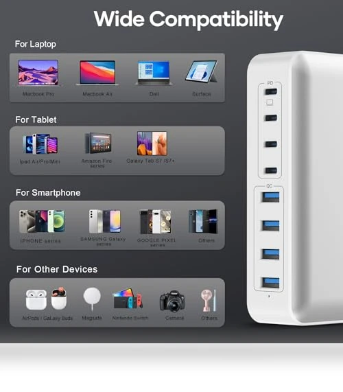 200W Charging Station for Multiple Devices — Chargers & Adapters, Dongguan Zeen Tengxiang Technology Co., Ltd