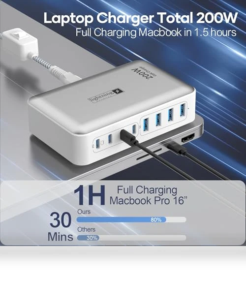 200W Charging Station for Multiple Devices — Chargers & Adapters, Dongguan Zeen Tengxiang Technology Co., Ltd