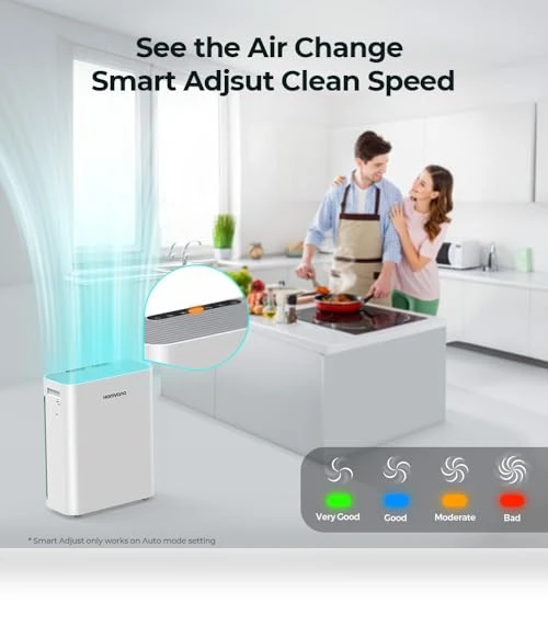 Smart Air Purifier for Home — Electrostatic Air Purifiers, Homvana