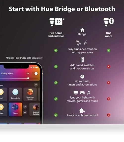 Smart Floor Lamp — LED, Philips Hue