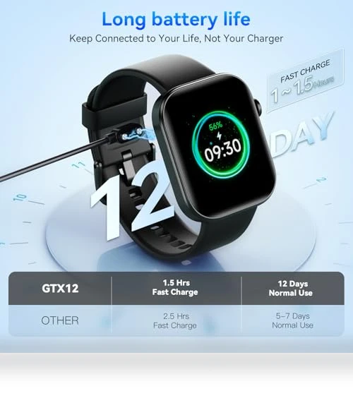 Smart Watch with AMOLED Screen — Smartwatches, aeac