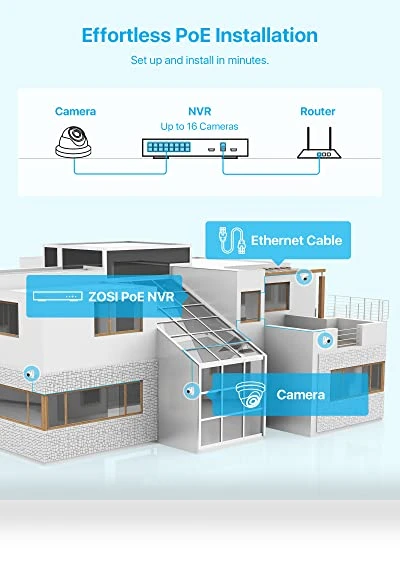16CH 4K PoE Security Camera System — Security Cameras, ZOSI