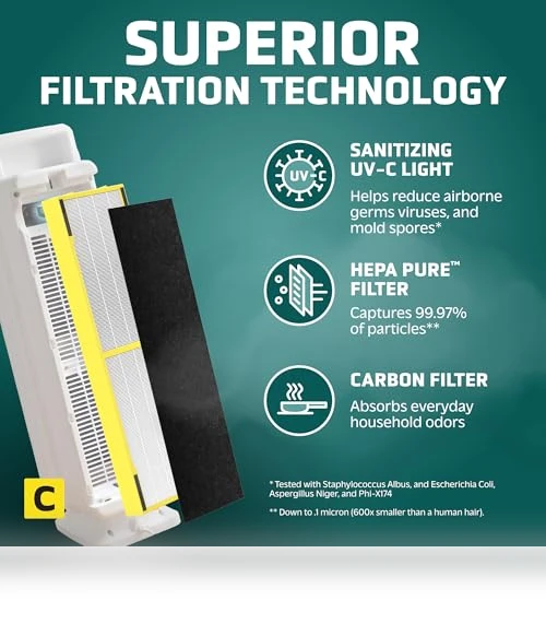 Air Purifier for Home, Large Rooms — Electrostatic Air Purifiers, GermGuardian