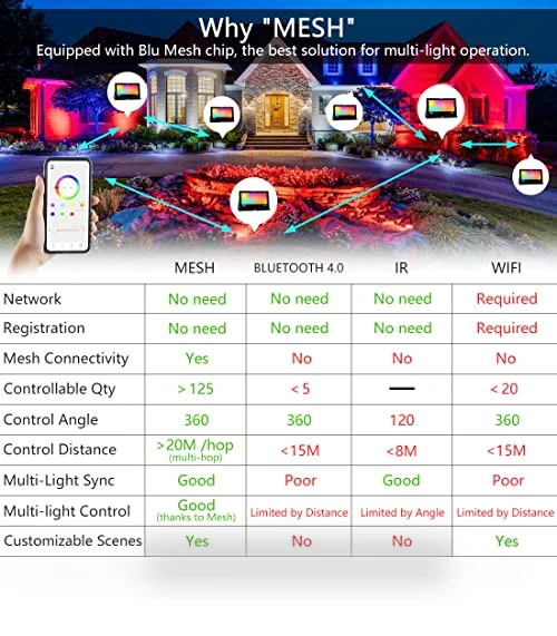 Smart RGB Landscape Lighting — Outdoor Security & Flood Lighting, MELPO