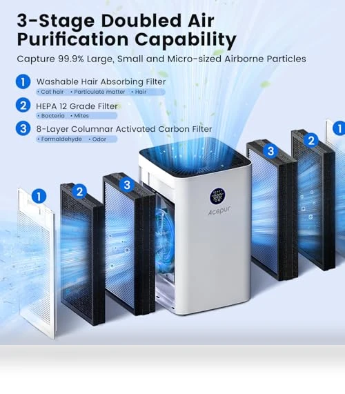 Smart WiFi HEPA Air Purifier — HEPA Air Purifiers, Acepur