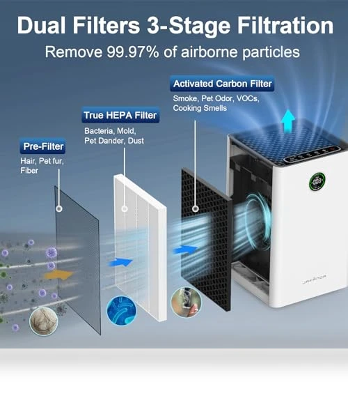 Air Purifier for Home Large Room — Activated Carbon Air Purifiers, Jafända