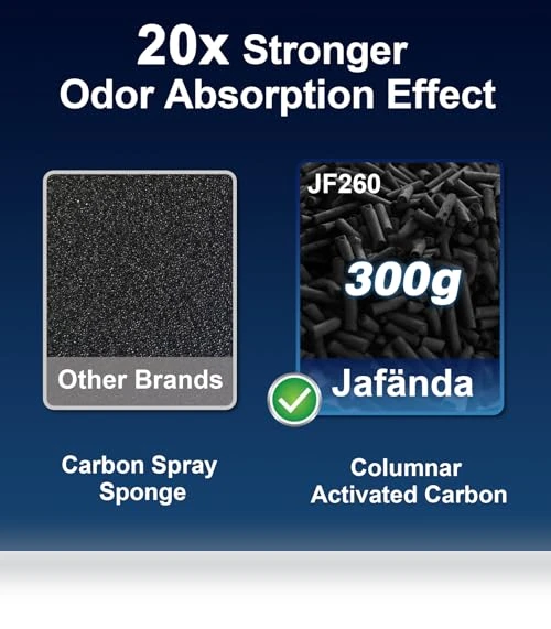 Air Purifier for Home Large Room — Activated Carbon Air Purifiers, Jafända