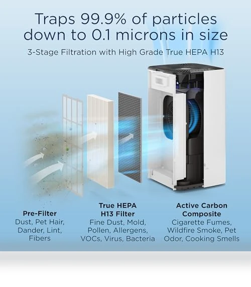 Air Purifier with True HEPA H13 Filter — HEPA Air Purifiers, Medify Air