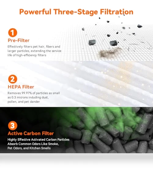 Air Purifier — Activated Carbon Air Purifiers, AIRROMI