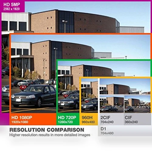 AutoFocus IP Camera System — Security Cameras, GW Security