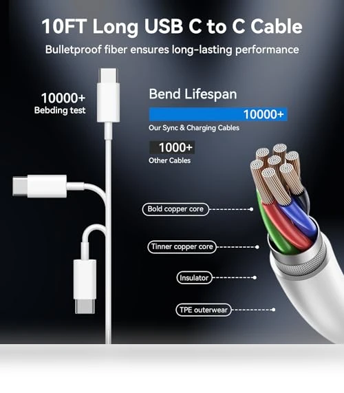 Fast Charging USB C Charger Kit — Chargers, Shenzhen Xihuida Electronics Co., Ltd.
