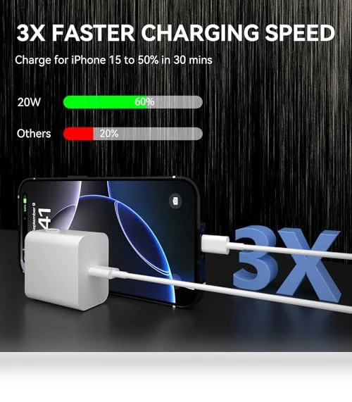 Fast Charging USB C Charger Kit — Chargers, Shenzhen Xihuida Electronics Co., Ltd.