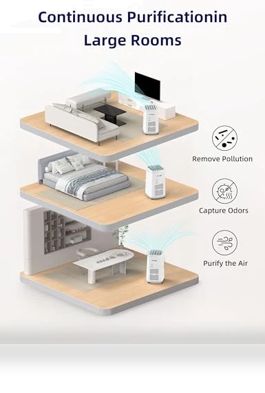 OxyPure ZERO Air Purifier — HEPA Air Purifiers, Nuwave