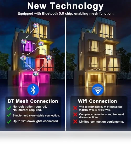 Smart Recessed Lighting — LED, SikSog