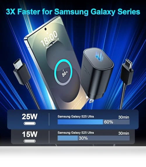 Super Fast Charger Type C — Chargers, Shenzhen Xihuida Electronics Co., Ltd.