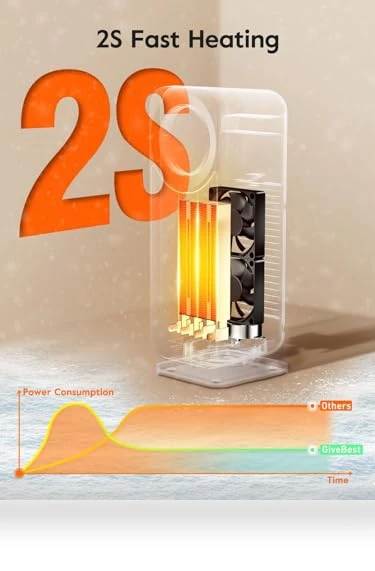 Touch Panel Space Heater — Home Climate Control, GiveBest