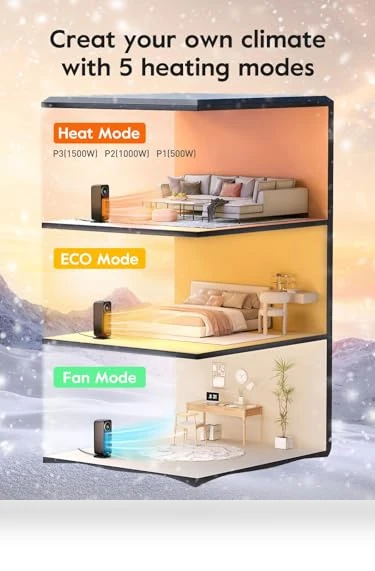 Touch Panel Space Heater — Home Climate Control, GiveBest