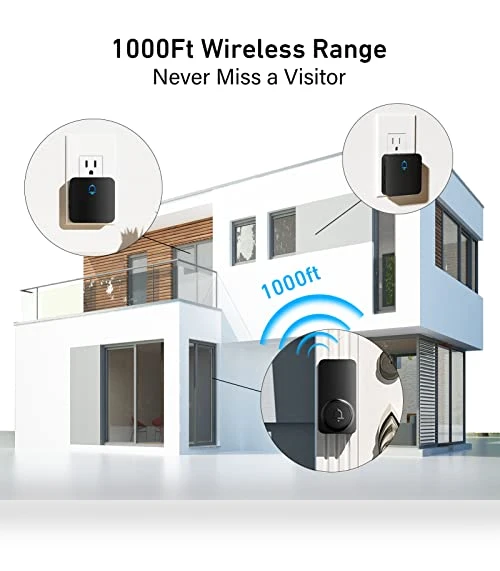 Wireless Doorbell with 2 Receivers — Chimes, SECRUI