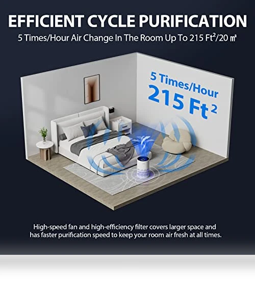 Air Purifier with RGB Lights — Activated Carbon Air Purifiers, FreAire