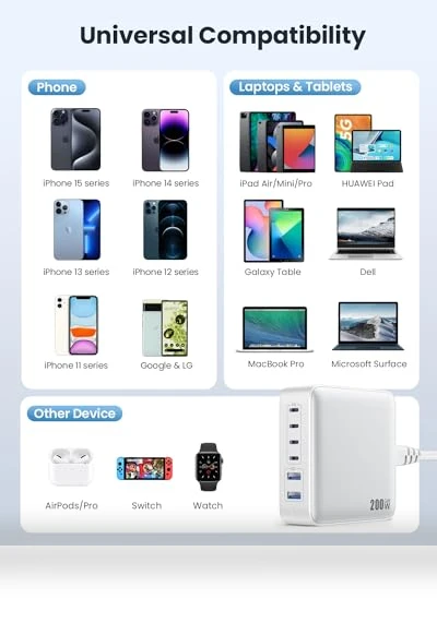 6-in-1 USB C Charger Block Fast Charging Station — Chargers & Adapters, Dongguan Yuanhaoxun Technology Co., Ltd.