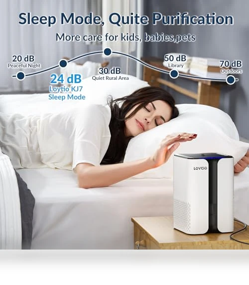 HEPA Air Purifier with Night Light and Aromatherapy — Activated Carbon Air Purifiers, Loytio