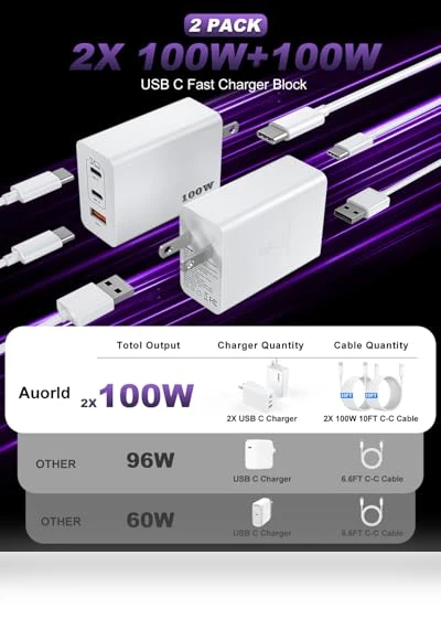 100W 3-Port GaN Fast Charger with 10ft USB C Cable — Chargers, Shenzhen Xihuida Electronics Co., Ltd.