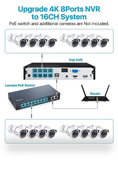 8CH 4K PoE Home Security Camera System — Smart Home Security, ZOSI