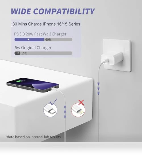 Fast Charging Kit — Charging Solutions, Shenzhen Xihuida Electronics Co., Ltd.