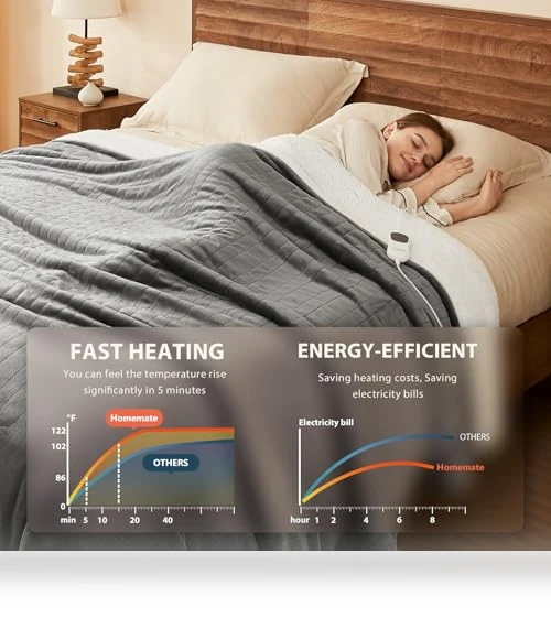 Heated Blanket Electric Throw — Electric Blankets, Homemate
