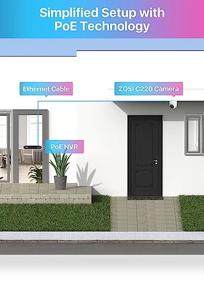 Home Security Camera System — Smart Home Security, ZOSI