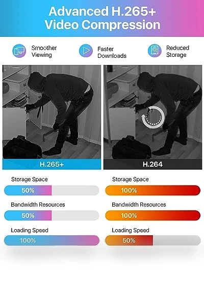 Security Camera System with AI Human/Vehicle Detection — Security Cameras, ZOSI