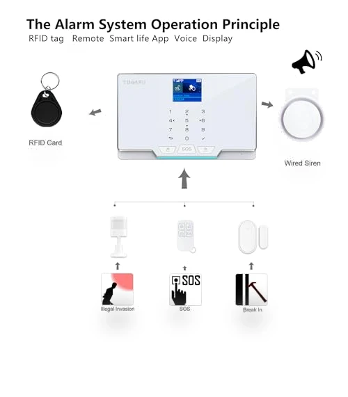 Smart Home Alarm Security System — Smart Home Security, TUGARD