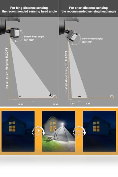 Smart LED Security Lights — Outdoor Security & Flood Lighting, Onforu
