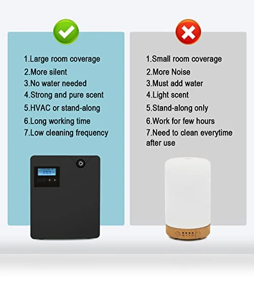 Smart Scent Air Machine — Air Moisturizers, Hitish