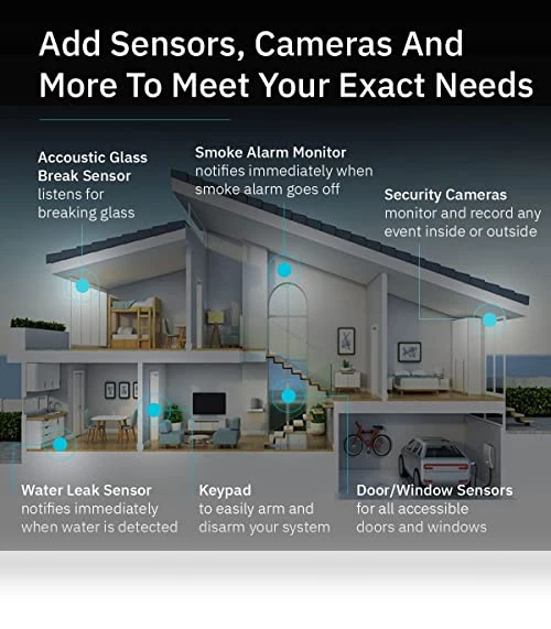 Wireless Smart Security System — Smart Home Security, abode