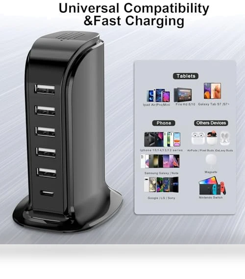 6-Port USB Charger Block with Type C — Chargers, SHENZHEN YIBOYUAN ELECTRONICS CO., LTD.