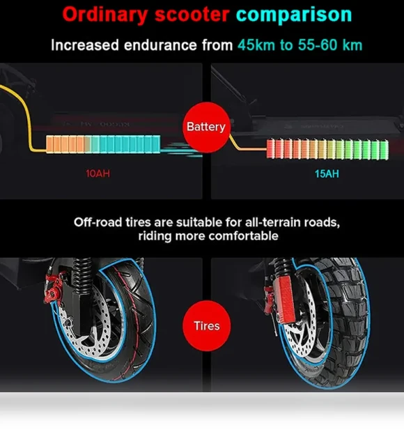 Foldable Electric Scooter with Seat — Electric Self-Balancing Scooters, Umeiqi