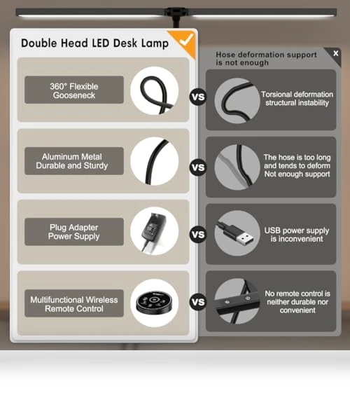 LED Desk Lamp with Clamp and Dual Screen Computer Monitor Gooseneck — Study & Desk Lighting