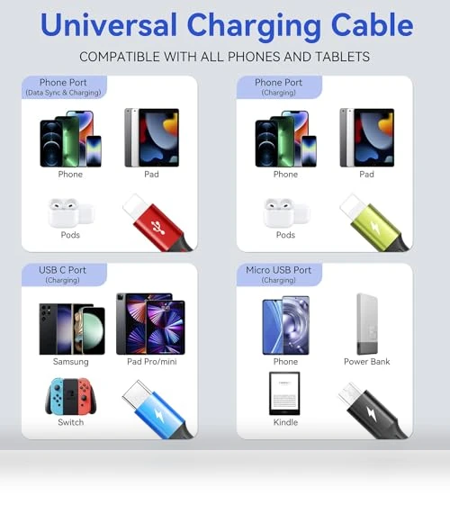 Multi Charging Cable 3.5A — Chargers, Minlu