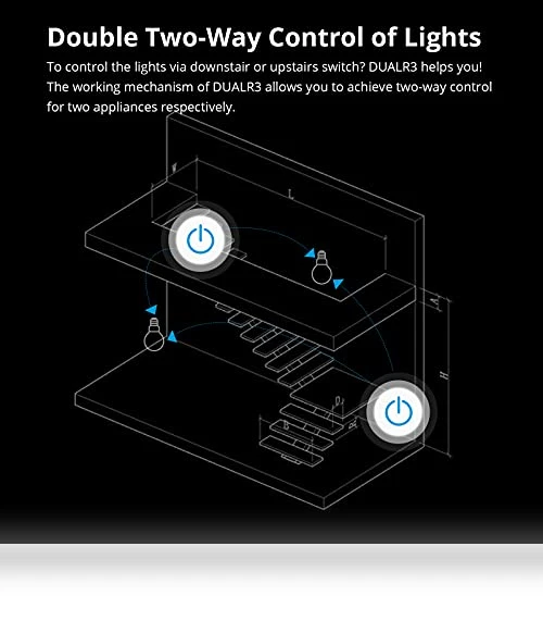 WiFi Smart Curtain Switch with Power Metering — Smart Home Hubs & Controllers, Sonoff