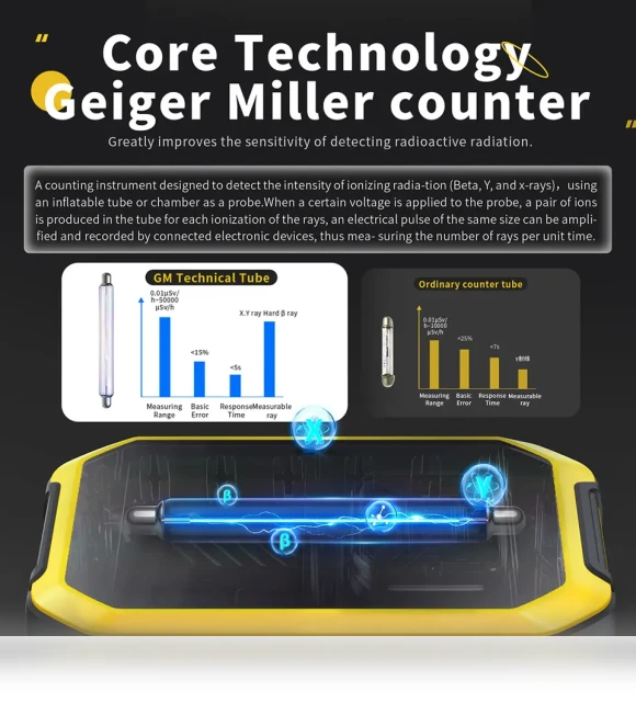 Geiger Counter, Nuclear Radiation Detector — Geiger Counters, FNIRSI