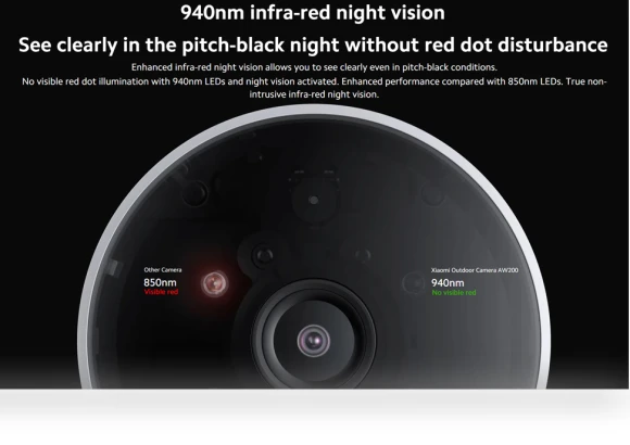 Outdoor Security Camera — Security Cameras, Xiaomi